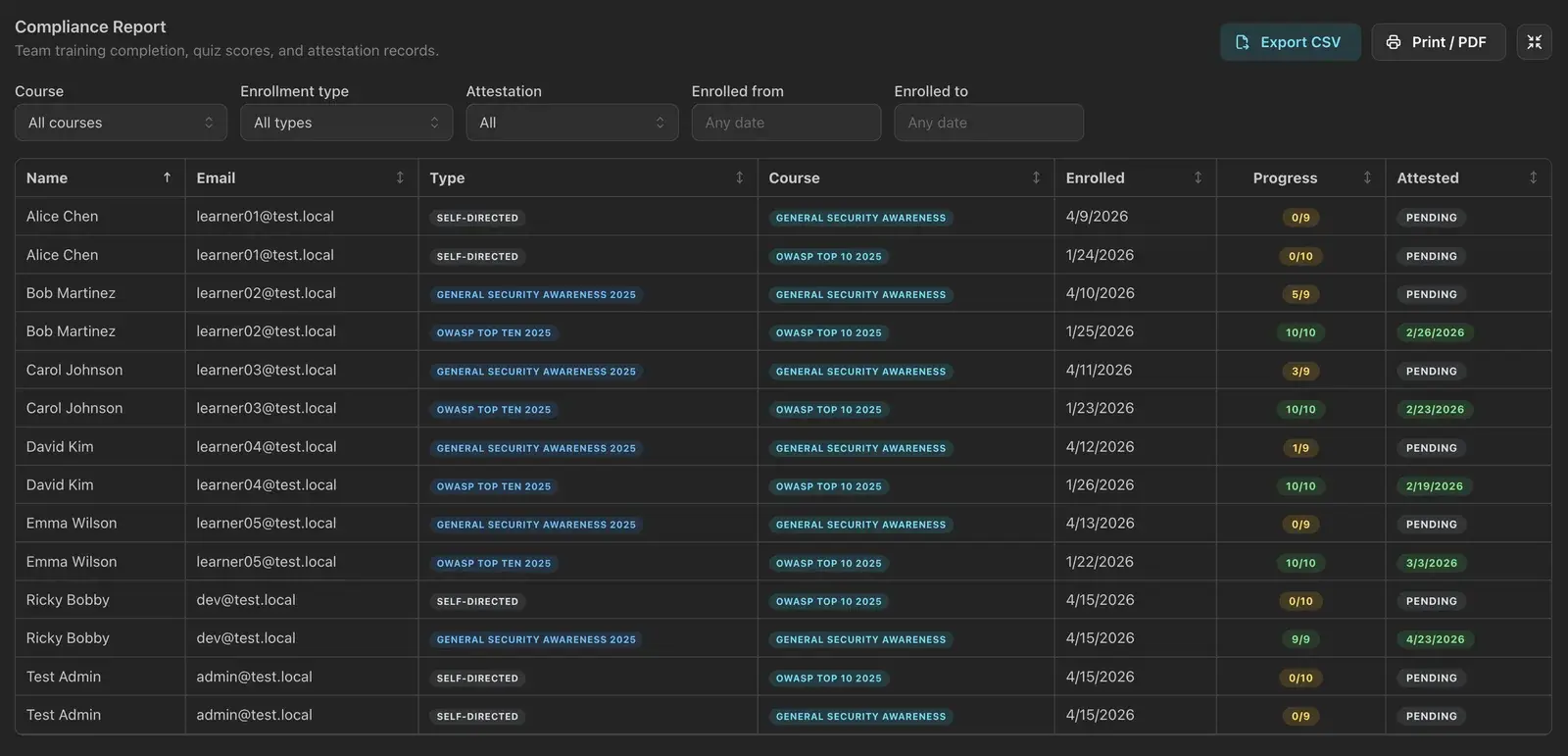Compliance report dashboard listing learners, courses, and attestation status